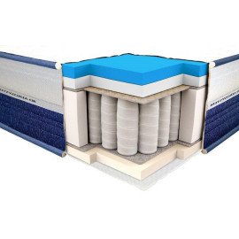 Матрас ViscoGel Spring comfort Neolux